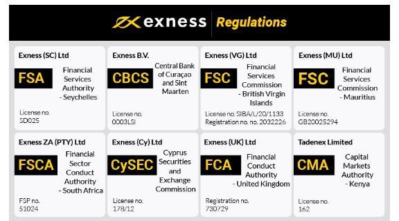 Is Exness Regulated Understanding the Regulatory Landscape